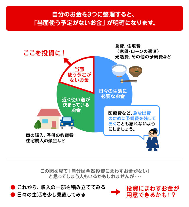 初心者におすすめの投資姿勢って?の図
