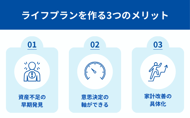 ライフプランを作る３つのメリット