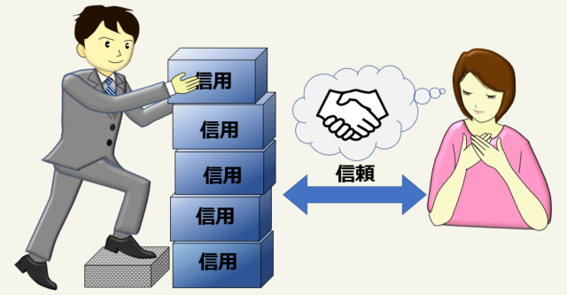 「信用」によって醸成される「ブランディング」