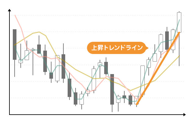 いろいろなチャート分析法！の図