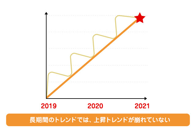 いろいろなチャート分析法！の図