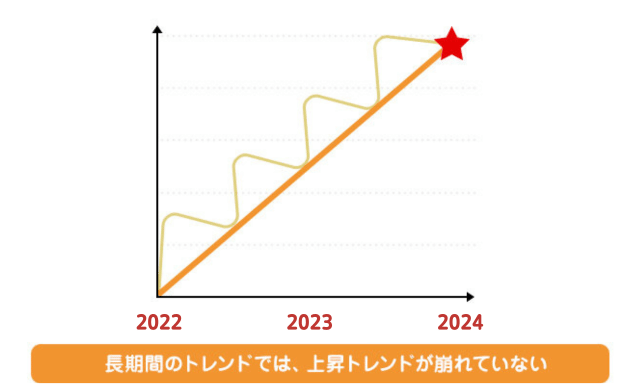 いろいろなチャート分析法！の図