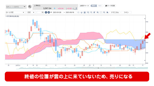 いろいろなチャート分析法！の図