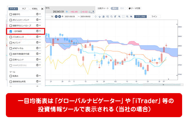 いろいろなチャート分析法！の図