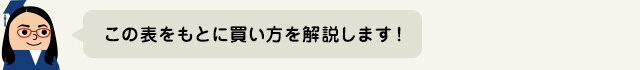 株式を購入してみよう！の図