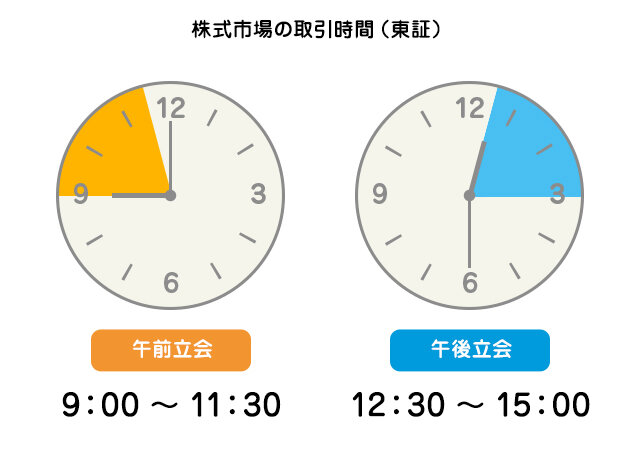 株式を購入してみよう！の図