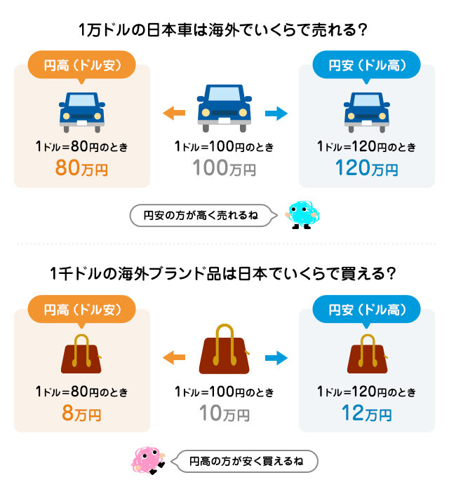 企業の業績だけじゃない！？株価を動かす5つの要因の図