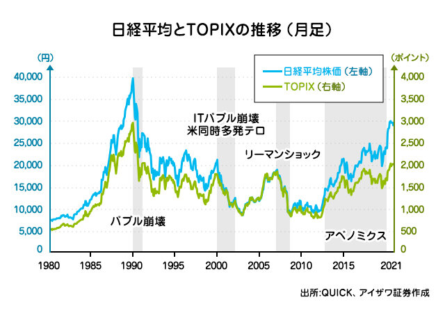 初心者必見！株価に関する用語と株式指標の図