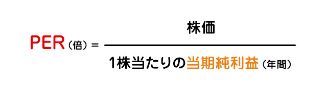 投資先の判断材料!投資指標を知ろう【前編】の図