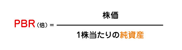 投資先の判断材料!投資指標を知ろう【前編】の図