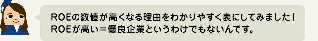 投資先の判断材料！投資指標を知ろう【後編】の図