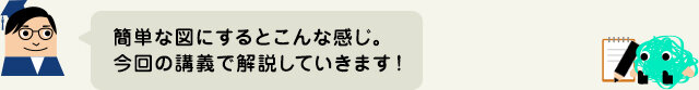 企業の健康状態を測る決算書とはの図