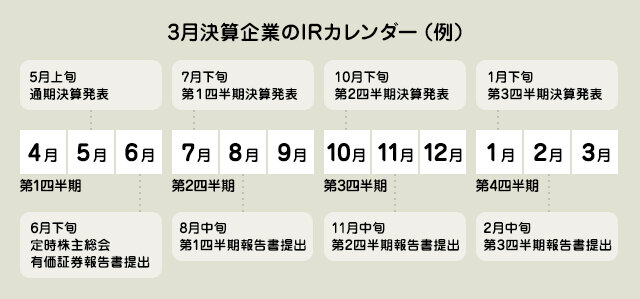 企業の健康状態を測る決算書とはの図