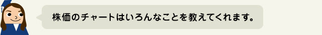 株価の動向を測るチャートの見方【前編】の図