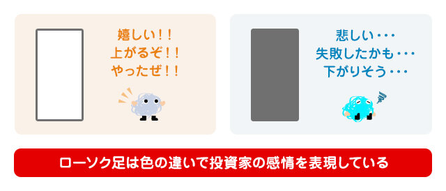 株価の動向を測るチャートの見方【前編】の図