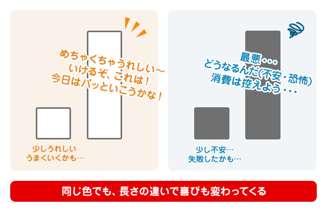 株価の動向を測るチャートの見方【前編】の図