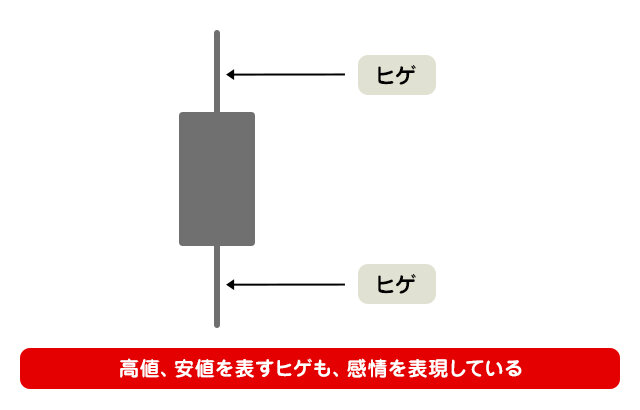 株価の動向を測るチャートの見方【前編】の図