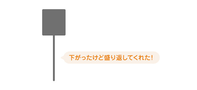 株価の動向を測るチャートの見方【前編】の図