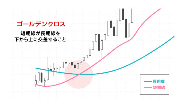 株価の動向を測るチャートの見方【後編】の図