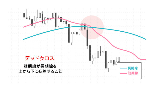 株価の動向を測るチャートの見方【後編】の図