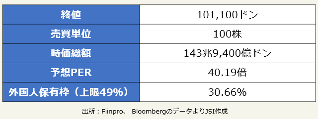 マッサングループ 基本データ