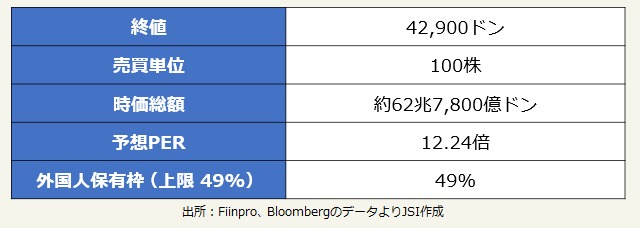 基本データ（2022年12月末時点）