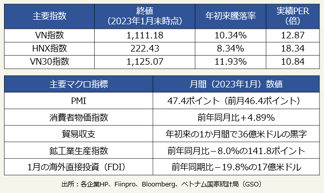 マーケットデータ