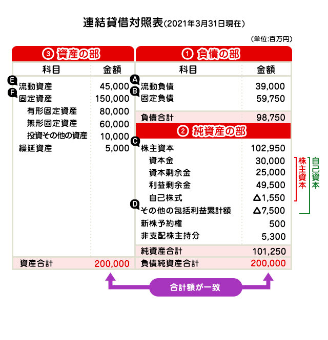 企業の健康状態を測る決算書とはの図