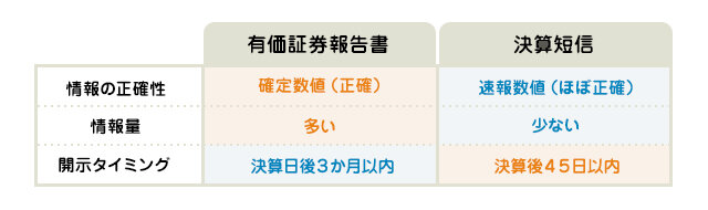 企業の健康状態を測る決算書とはの図