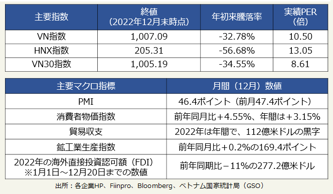 マーケットデータ