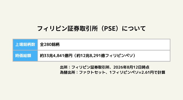 フィリピン証券取引所について