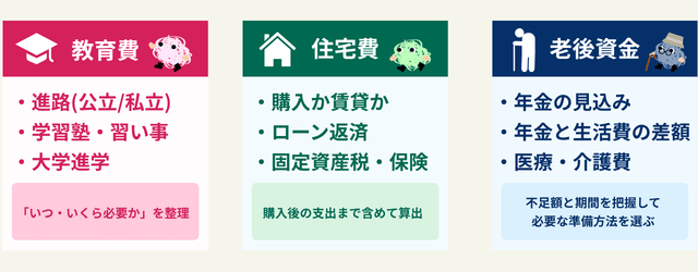 ３大支出の例