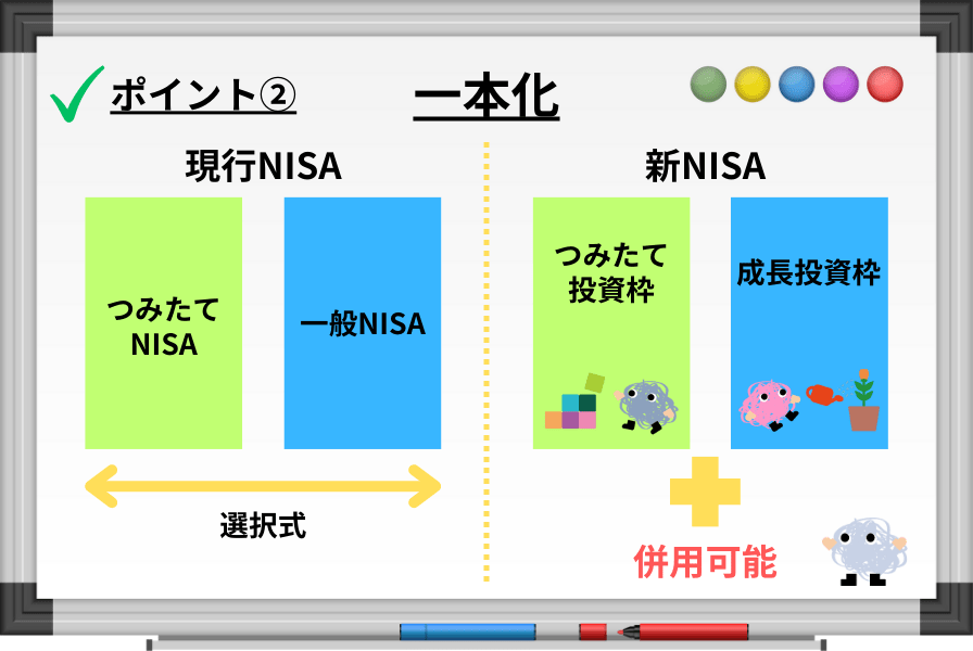 一本化の図