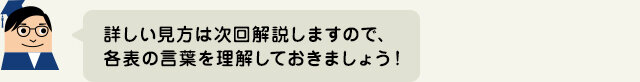 企業の健康状態を測る決算書とはの図