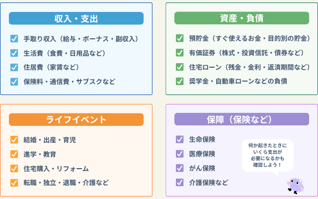 ライフプラン作成に必要な情報リスト