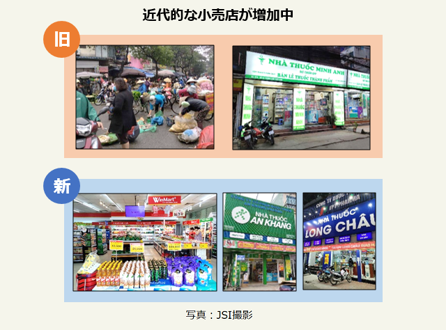 近代的な小売店が増加中（新、旧）