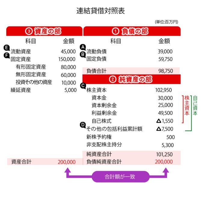 企業の健康状態を測る決算書とはの図
