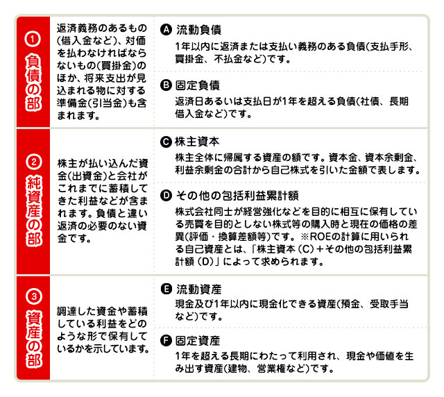 企業の健康状態を測る決算書とはの図