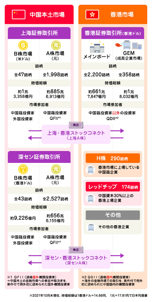 中国株四半期速報 香港／上海・深センＡ株／本土Ｂ株／ＡＤＲ厳選４６０ ２０１８年秋号/亜州リサーチ/亜州ＩＲ