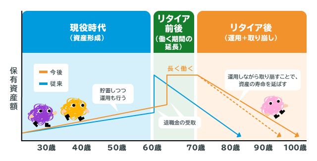 資産推移の例グラフ