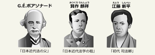 G.E.ボアソナードは日本近代法の父、箕作麟祥は日本近代法学の祖、江藤新平は初代司法卿、それそれの似顔絵