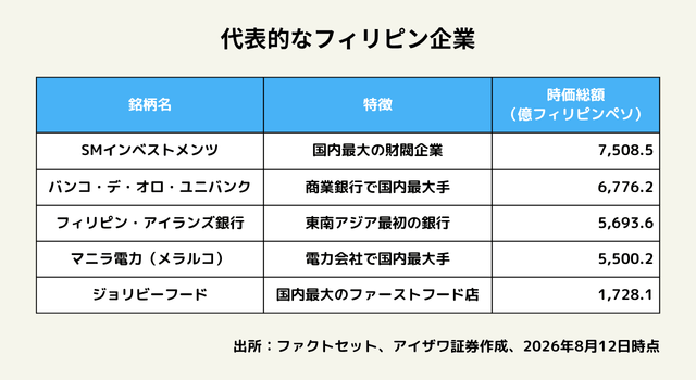 代表的なフィリピン企業