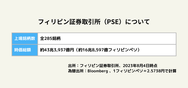 フィリピン証券取引所について