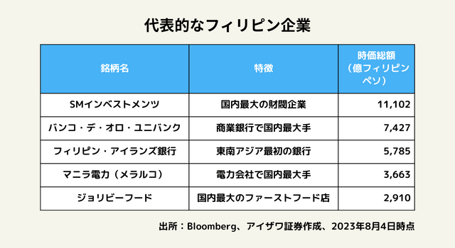 代表的なフィリピン企業