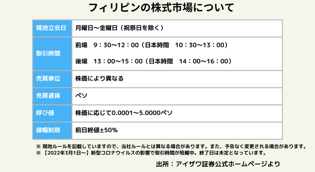 フィリピンの株式市場について