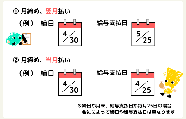 ①月締め、翌月払い（例）締日が4/30の場合、給与支払日が毎月25日だとすると5/25が支給日　②月締め、当月払い（例）締日が4/30の場合、給与支払日が毎月25日だとすると4/25が支給日