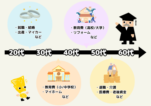 ライフイベントにかかる項目表