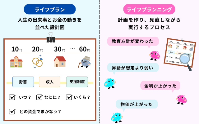 ライフプランとライフプランニングの違い