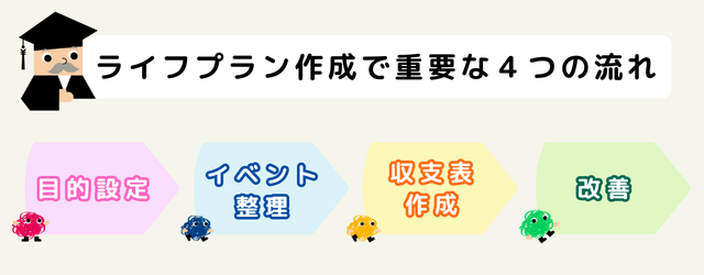 シミュレーション手順