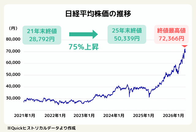 日経平均株価の推移グラフ